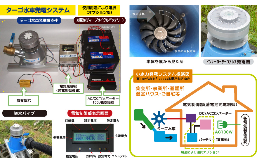 ターゴ水車発電機