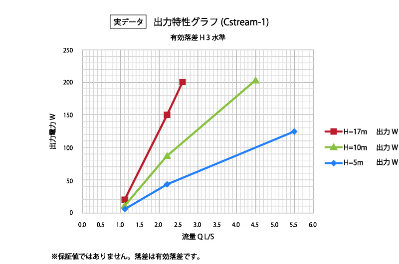 出力特性グラフ（実データ）